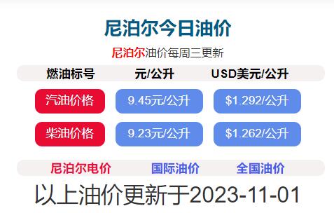 11月2日尼泊尔石油公司柴油和煤油价格已下调