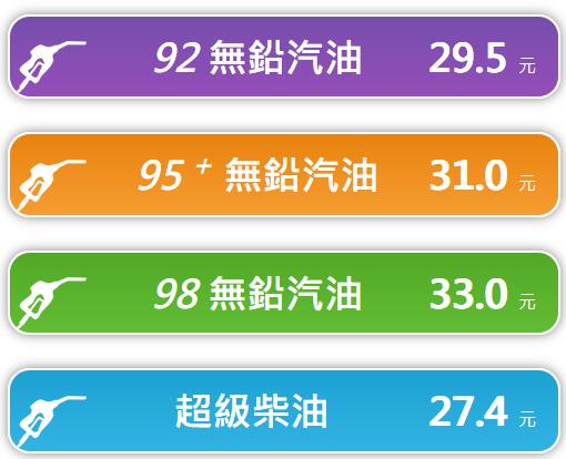 2023年12月11日凌晨1时起台湾 柴油涨0.6元/公升