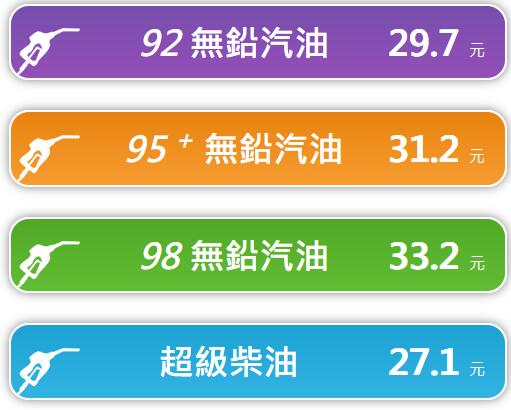 2023年10月30日凌晨1时起台湾 汽油降0.2元/公升 柴油降0.2元/公升