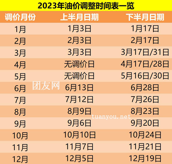 2023油价调整时间表一览，2023年最新油价调价日历时间