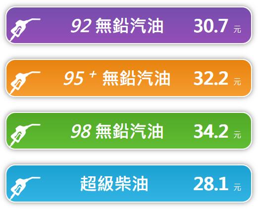 2023年10月9日凌晨1时起台湾 汽油降0.1元/公升 柴油降0.1元/公升