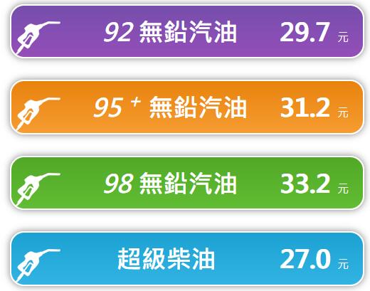 2023年11月6日凌晨1时起台湾 柴油降0.1元/公升