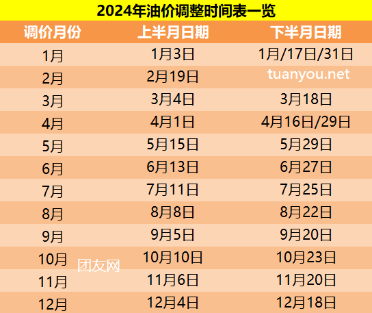 2024油价调整时间表一览，2024年最新油价调价日历时间