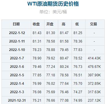 2022年1月17日预测国内成品油价格按机制将上调