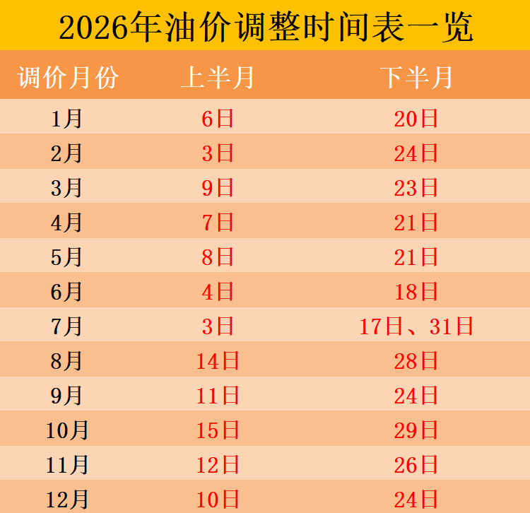2026油价调整时间表一览,2026年最新油价调价日历时间