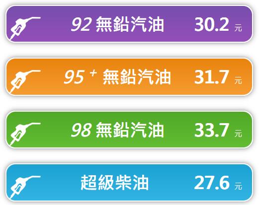 2023年10月16日凌晨1时起台湾 汽油降0.5元/公升 柴油降0.5元/公升